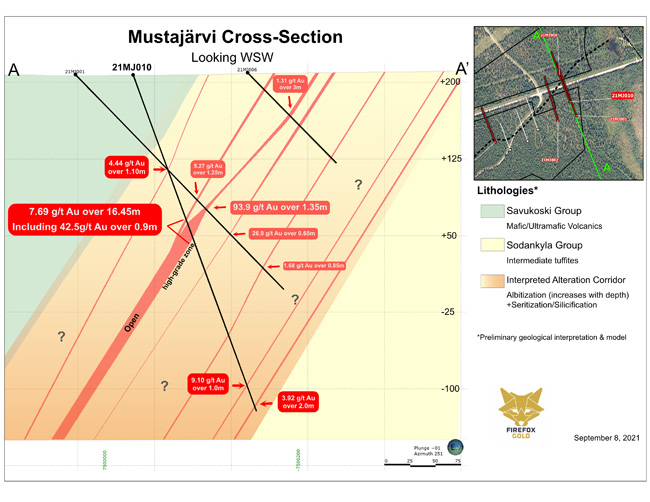 Mustajarvi Cross SectionS